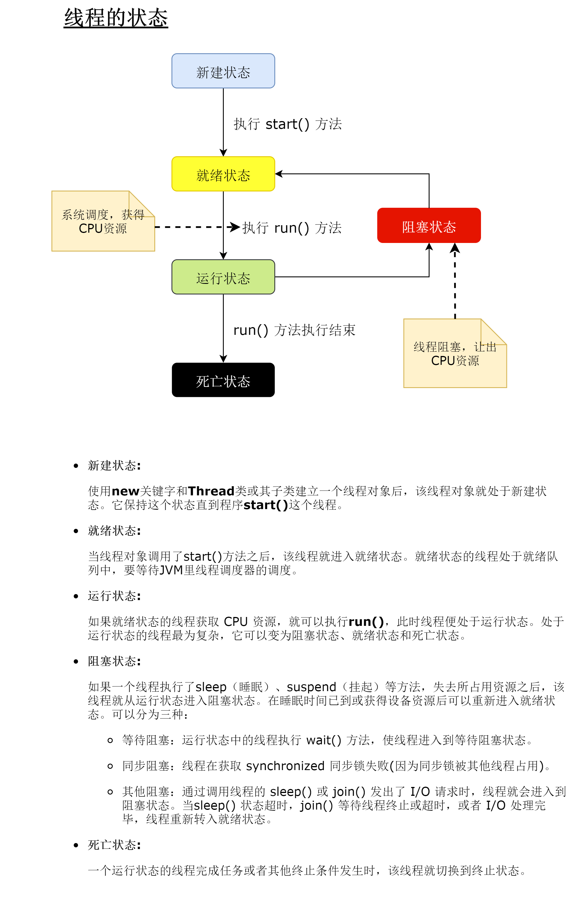 线程的状态